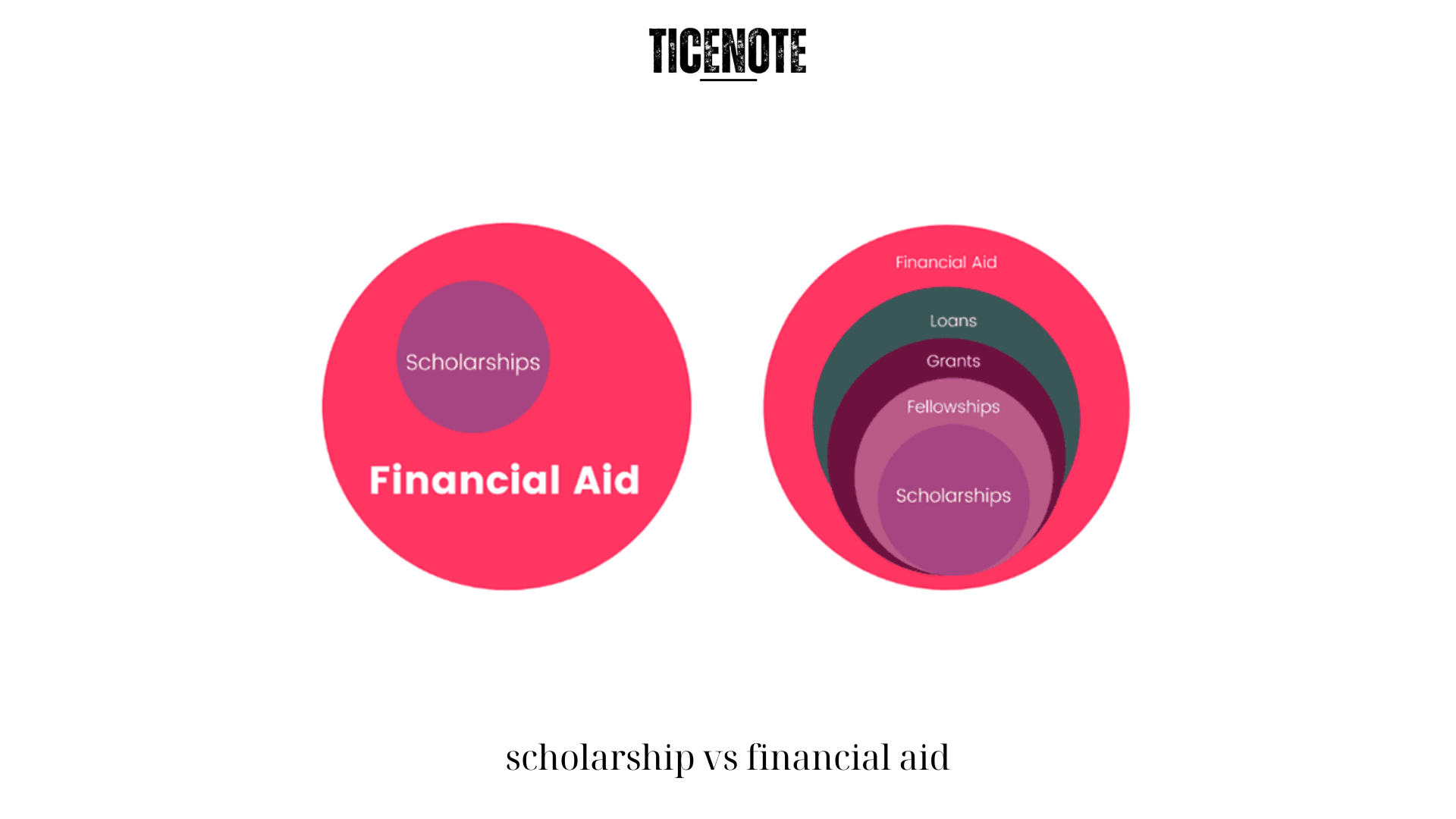  scholarship vs financial aid (1)