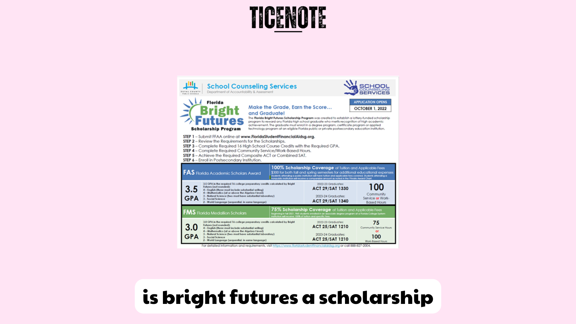 Is Bright Futures a Scholarship? Exploring the Program in Detail